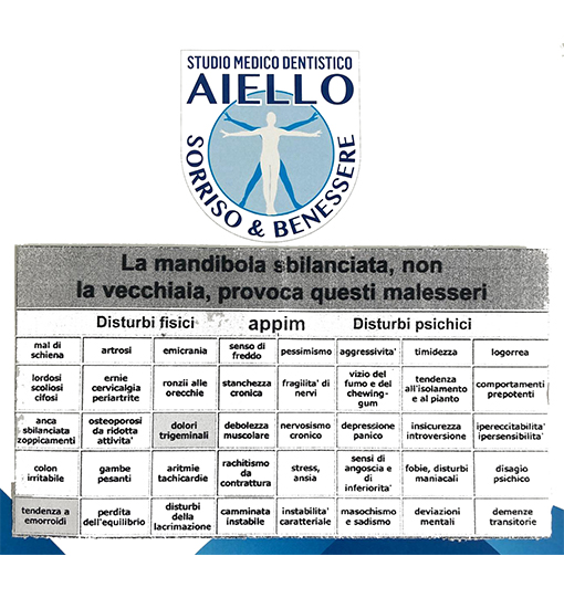 dott. francesco aiello Selva Nera